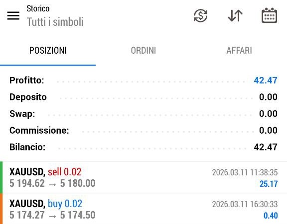 Risultato
